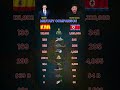 Spain vs North Korea Military Comparison 2025 | All Military Power in Numbers