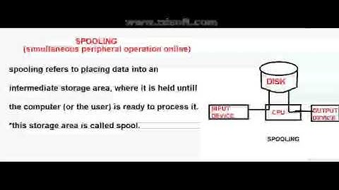 #3 spooling(to removdrawback of batch os) (batch os) for BCA,MCA,BSC(IT)UGC NET,SO,PGT,KVS,TGT exams
