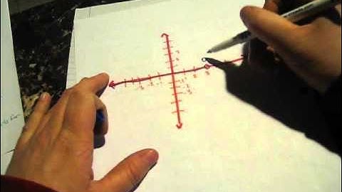 How to determine if a piece-wise defined function is continuous
