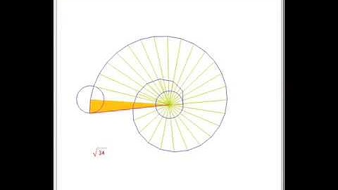 Geometric Square Root Construction