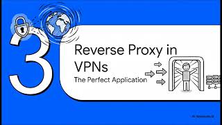 The Digital Gatekeeper Reverse Proxy