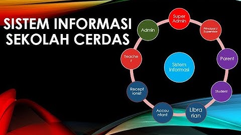 Inventarisasi Barang Sekolah Pintar