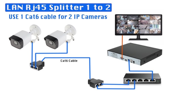 Ethernet Splitter: How to Split Ethernet? – VCELINK