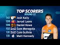 AFL Fantasy Round 22 wrap