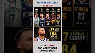 NBA 3 Point Leaders 2025/26 (Kon Knueppel vs. Luka Doncic vs. Steph Curry) #nba #basketball
