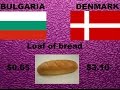 Bulgaria Vs. Denmark - Comparison According To Cost Of Living