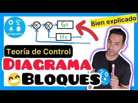 Video: ¿Qué es el bloque de control de procesos con diagrama?