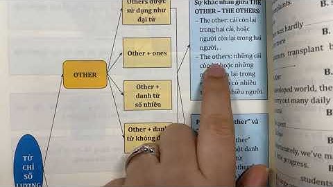 TỦ SÂU 2021: Chuyên đề LƯỢNG TỪ