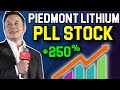 Piedmont Lithium Stock &amp; Tesla Partnership | PLL Stock Analysis TSLA +350%