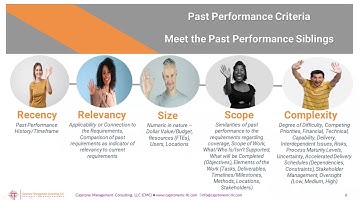 Understanding & Overcoming the Hurdle of Past Performance as a Small Business