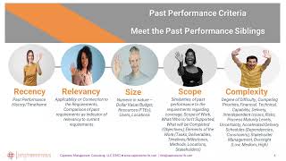 Famous Understanding & Overcoming the Hurdle of Past Performance as a Small Business Profile