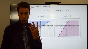 Graphing Inequalities Part 2