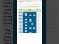 Excel Conditional Formatting Trick 🤯 COUNTIF New Rule You MUST Know! #excel #exceltips #exceltricks