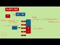 Stack | Infix to Postfix Conversion | Data Structures Tutorial - 19