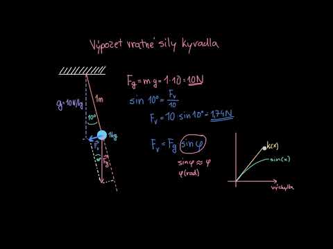 Video: Co se nazývá jednoduchý harmonický pohyb?