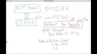 ESP32 timestamp with high (msec) precision. ESP32 timestamp with high (msec) precision.