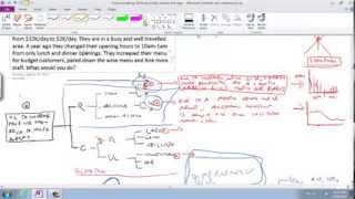 Comprehensive McKinsey Hypotheses Based Case Interview Approach