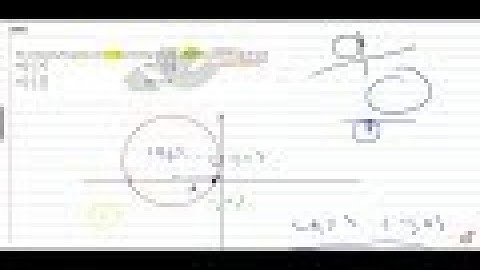 IIT JEE CONIC SECTIONS The circle passing through the point (-1,0) and touching the y-axis at (0,...