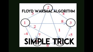 Floyd Warshal Algorithm [Simple Trick] for filling matrix