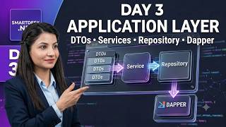 SmartDesk .NET Project – Day 3 | Application Layer, DTOs, Services & Repository Pattern | Dapper