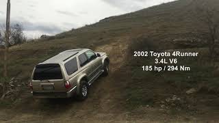 Toyota 4Runner (3rd gen) / Georgia