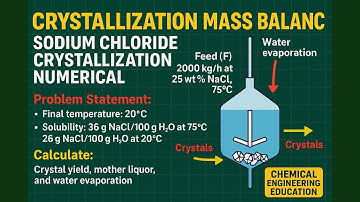 Kristallisatiemassabalans stap voor stap opgelost | Zoutproductieberekeningen #massbalance