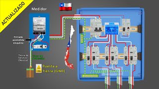 Tablero Eléctrico Domiciliario Chile ACTUALIZADO | Norma SEC RIC 2021