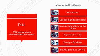 Deep Learning for Image Classification: Identifying Distracted Driving Behavior Deep Learning for Image Classification: Identifying Distracted Driving Behavior
