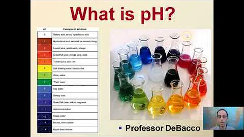 What is pH?