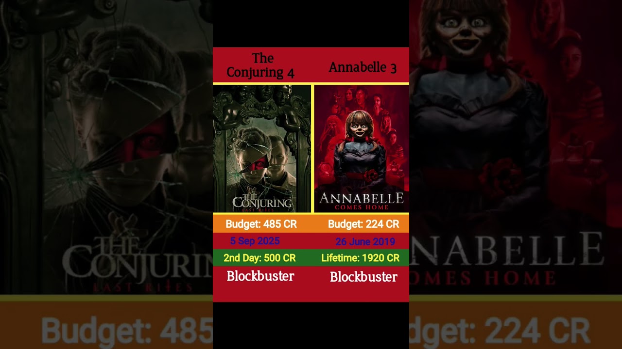 The Conjuring 4 Vs Annabelle 3 🎬🥵 Box Office Collection Comparison 