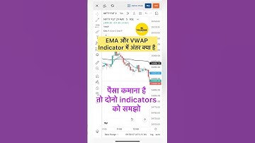 VWAP Indicator | Vwap Trading Strategy #trading #scalping #stockmarket #tradingstrategy