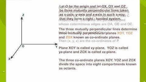 Co ordinates of  a  point In space