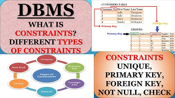 Lecture 17/DBMS/What is Constraints/Types of Constraints/check/not null/by mv learning point