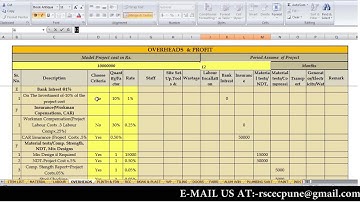 Rate Analysis Of Construction Items