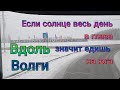 Через М5 и вдоль Волги. Разгрузился в Ульяновске. Курс на юг.