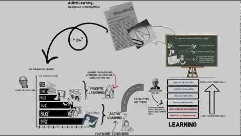 Active Learning (V1)