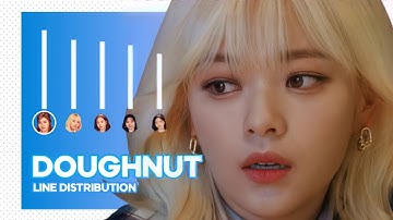 TWICE - Doughnut (Line Distribution + Easy Lyrics Color Coded) |Without Adlibs|