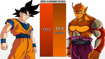 Goku VS Piccolo POWER LEVELS - Dragon Ball/Dragon Ball/Dragon Ball Super/Dragon Ball Heroes/UV