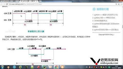 python教程第02章并发编程&数据库&前端之第163课(操作系统历史2)
