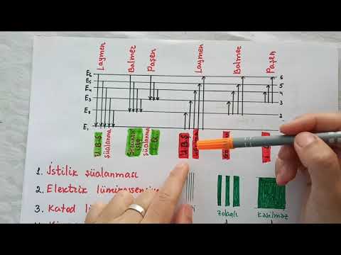 Video: Atomlar əsasən boş yerdir?