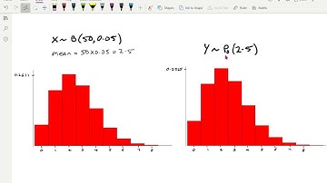 S2 2.3a Poisson approximation to Binomial