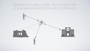 Emergency Flexible Aerial Relay Nodes for Communication Recovery and D2D Relaying