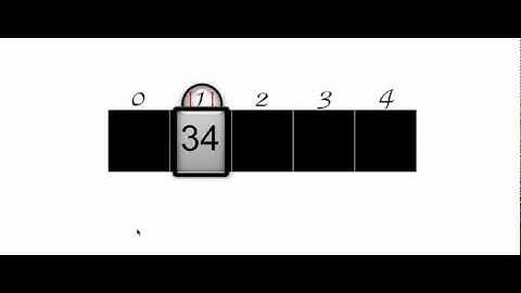 Visualizing How an Array is Handled in Programming