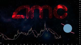 AMC - Pattern Analysis (Blue Spot)