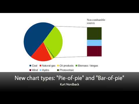 LibreOffice 24.8: New features