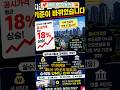 요즘 실수요자들이 15억 이하로 움직이는 이유