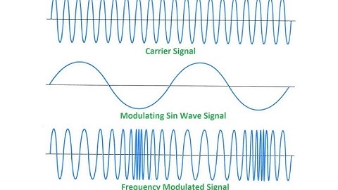 FM modulation in Simulink 2017 (How to generate FM Modulation using Simulink Tutorial)