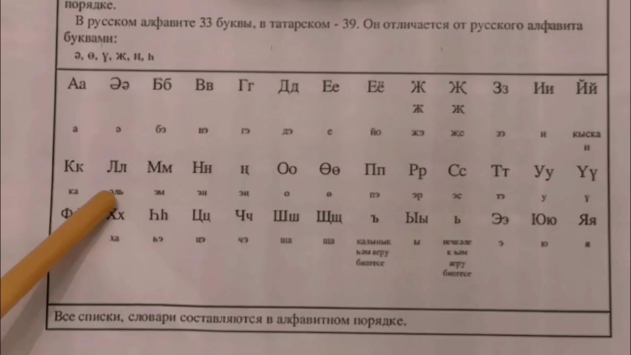 Татарский язык учить с нуля в домашних