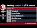 BVarsity Live Preview - January 22, 2015 - Segment 4