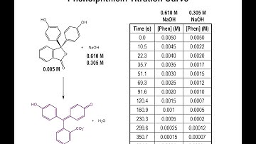 Lec4 - Pseudo First Order Reactions